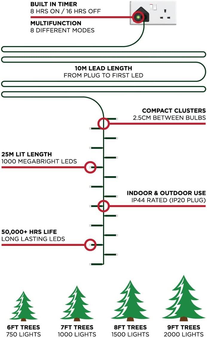 25m 1000 LED Compact String Lights