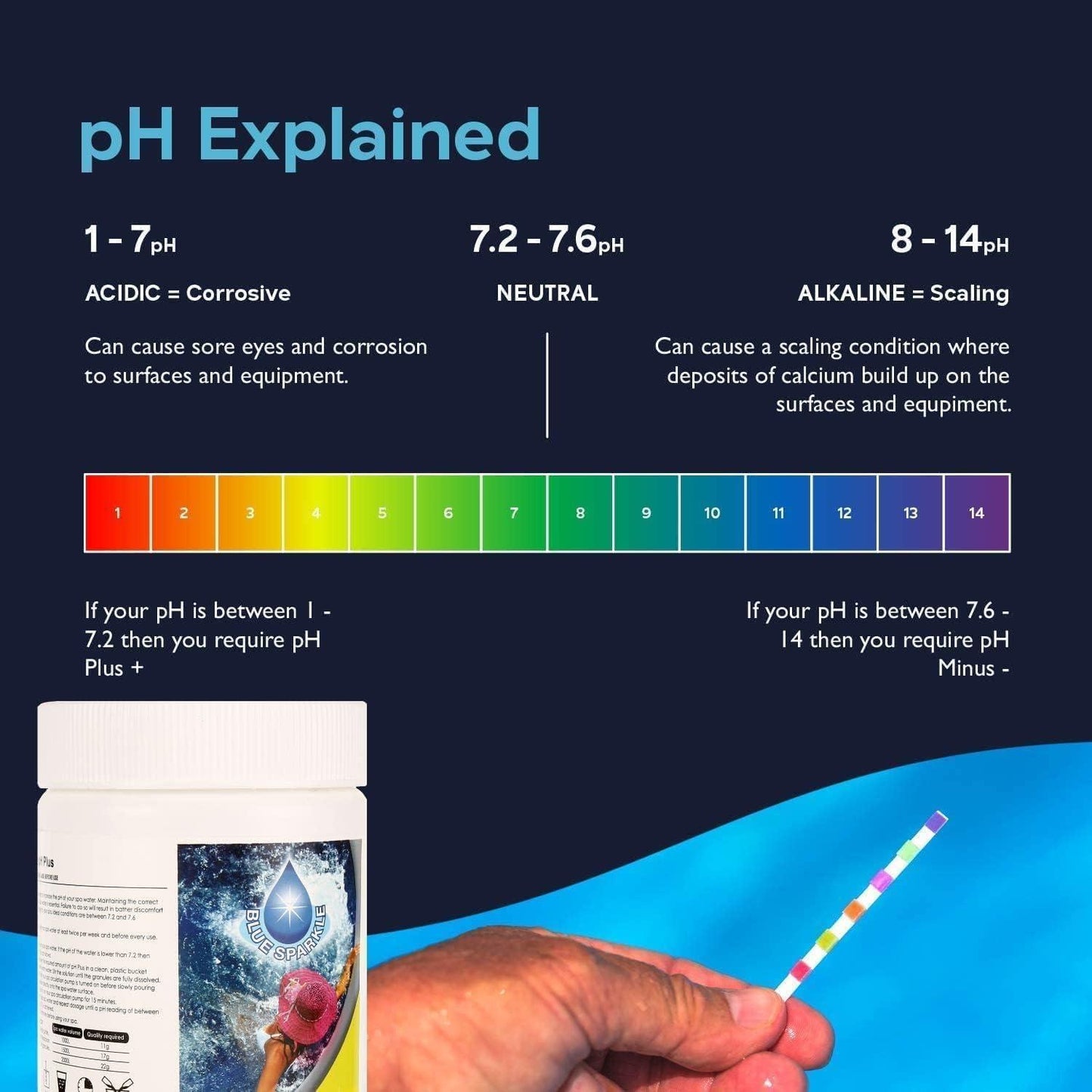 pH Plus 2kg Granules