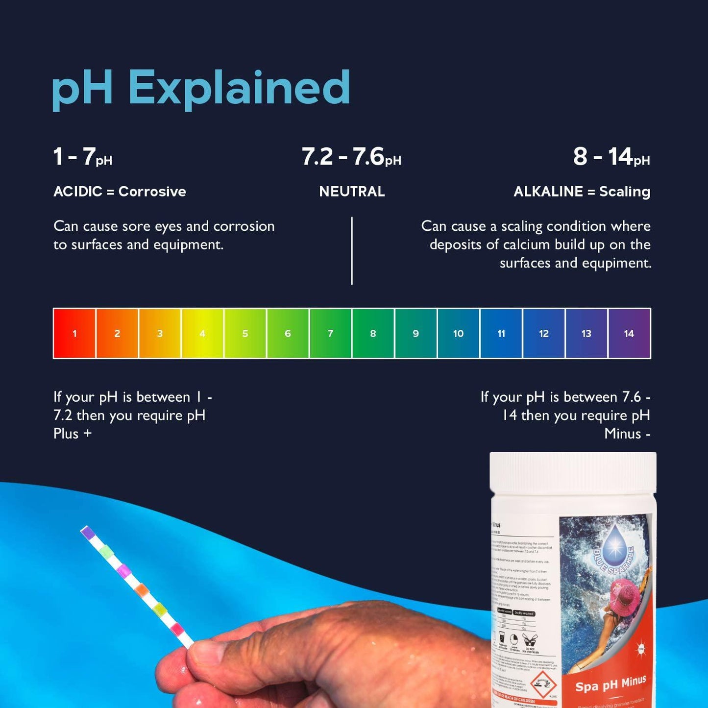 1.5kg PH Minus Chemical